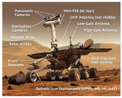 Distributed Cognition and the Experience of Presence in the Mars Exploration Rover Mission